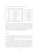 [여성과정치]중국 여성정책과 정치참여도-14