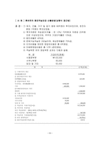[호텔경영]객실요금의 책정과 손익분기점-6