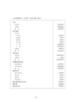 [호텔경영]객실요금의 책정과 손익분기점-7