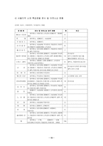 [호텔경영]객실요금의 책정과 손익분기점-20