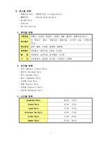 [호텔경영론] 호텔의 연회관리-7