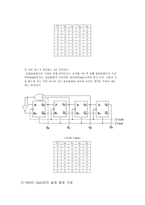 [논리회로]논리회로 3bit switch tail ring counter(링카운터) - 직접 실험으로 구성-2