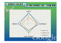 [인터넷마케팅]웹사이트 성공 요인 분석 - 구글-5