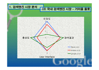 [인터넷마케팅]웹사이트 성공 요인 분석 - 구글-9