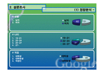 [인터넷마케팅]웹사이트 성공 요인 분석 - 구글-11