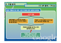 [인터넷마케팅]웹사이트 성공 요인 분석 - 구글-20