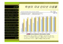 [인터넷비즈니스전략]인터넷 이용자현황 조사-7
