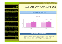 [인터넷비즈니스전략]인터넷 이용자현황 조사-11