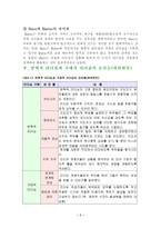 [평생교육]변혁적 리더십과 거래적 리더십-7