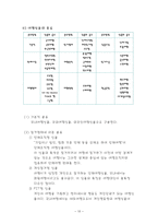 여행사 유통경로 및 여행상품-10