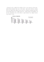 [마케팅전략]롯데칠성 `2프로부족할때` 마케팅전략과 향후발전과제-7