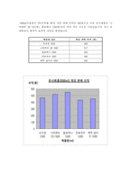 [마케팅전략]롯데칠성 `2프로부족할때` 마케팅전략과 향후발전과제-11