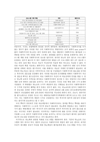 [의료사회사업] 당뇨병의 의료사회사업적 개입에 대한 연구-15