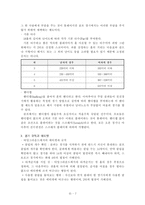 [교양체육]골프의 기본 이론과 규칙-7