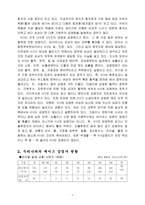 [인간과 의학]우리나라 에이즈 현황과 문제점-2
