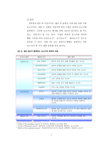 [병원경영] 강남성모병원 통합의료정보시스템(IMIS)-7