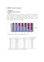 [마케팅관리] 푸조자동차의 신시장 진입전략-5