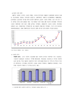 [마케팅관리] 푸조자동차의 신시장 진입전략-6