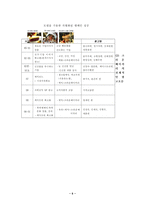 [광고분석] 파리바게뜨와 크라운베이커리의 광고비교분석-6
