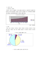 [쇼핑몰마케팅] 인터넷쇼핑몰 `Hmall` 마케팅전략-2