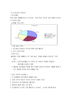 [쇼핑몰마케팅] 인터넷쇼핑몰 `Hmall` 마케팅전략-5