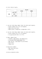 [마케팅] `힐리스` 마케팅전략-10