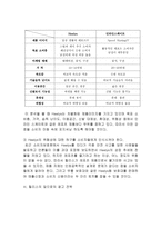 [마케팅] `힐리스` 마케팅전략-13
