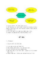 [마케팅] `힐리스` 마케팅전략-14