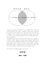 [마케팅] `힐리스` 마케팅전략-16