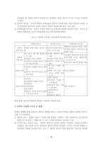 [리더십]리더십에 대한 유형과 이론 이해-4