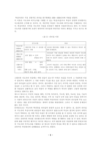 [리더십]리더십에 대한 유형과 이론 이해-7