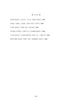 [리더십]리더십에 대한 유형과 이론 이해-14