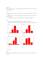 [사업계획서] 개성있는 악세사리 전문점 사업계획서-6