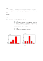 [사업계획서] 개성있는 악세사리 전문점 사업계획서-8