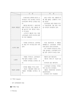 [사업계획서] 개성있는 악세사리 전문점 사업계획서-11