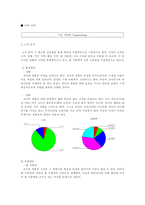 [사업계획서] 개성있는 악세사리 전문점 사업계획서-15