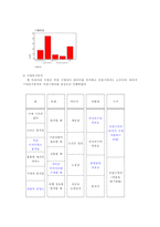 [사업계획서] 개성있는 악세사리 전문점 사업계획서-18