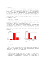 [사업계획서] 개성있는 악세사리 전문점 사업계획서-19