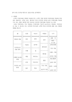[사업계획서] 개성있는 악세사리 전문점 사업계획서-20
