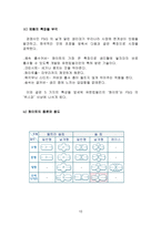 [마케팅비교분석]`위스퍼`와 `화이트` 마케팅믹스분석-13