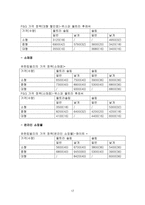 [마케팅비교분석]`위스퍼`와 `화이트` 마케팅믹스분석-17