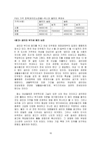 [마케팅비교분석]`위스퍼`와 `화이트` 마케팅믹스분석-18