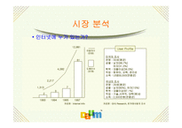 [기업분석]포털사이트 다음커뮤니케이션 분석(daum.net)-9