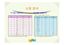 [기업분석]포털사이트 다음커뮤니케이션 분석(daum.net)-10