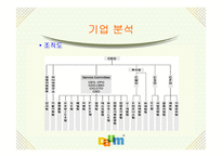 [기업분석]포털사이트 다음커뮤니케이션 분석(daum.net)-11