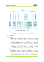 [인터넷비즈니스] `다음` 경영분석 및 나갈 방향-4