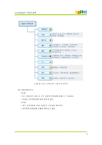 [인터넷비즈니스] `다음` 경영분석 및 나갈 방향-11