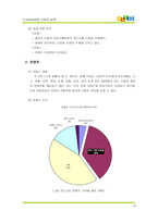 [인터넷비즈니스] `다음` 경영분석 및 나갈 방향-16