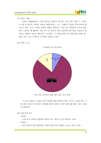 [인터넷비즈니스] `다음` 경영분석 및 나갈 방향-19