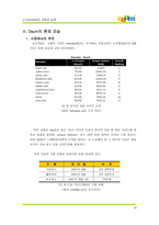 [인터넷비즈니스] `다음` 경영분석 및 나갈 방향-20